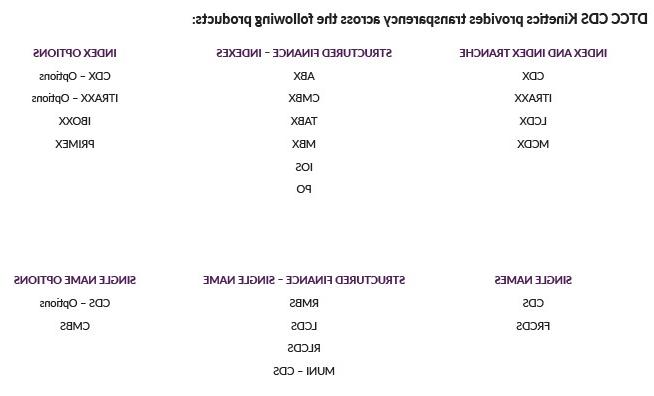 TIW Market Reports