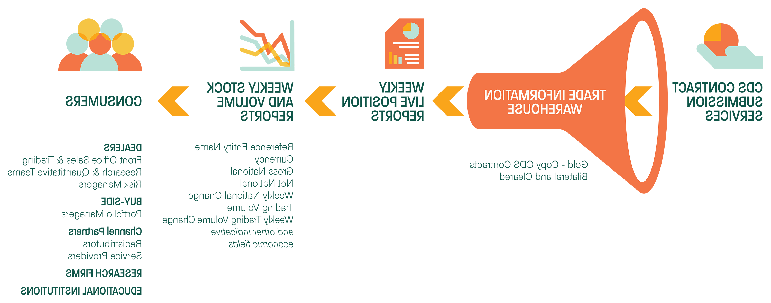 CDS Kinetics Workflow