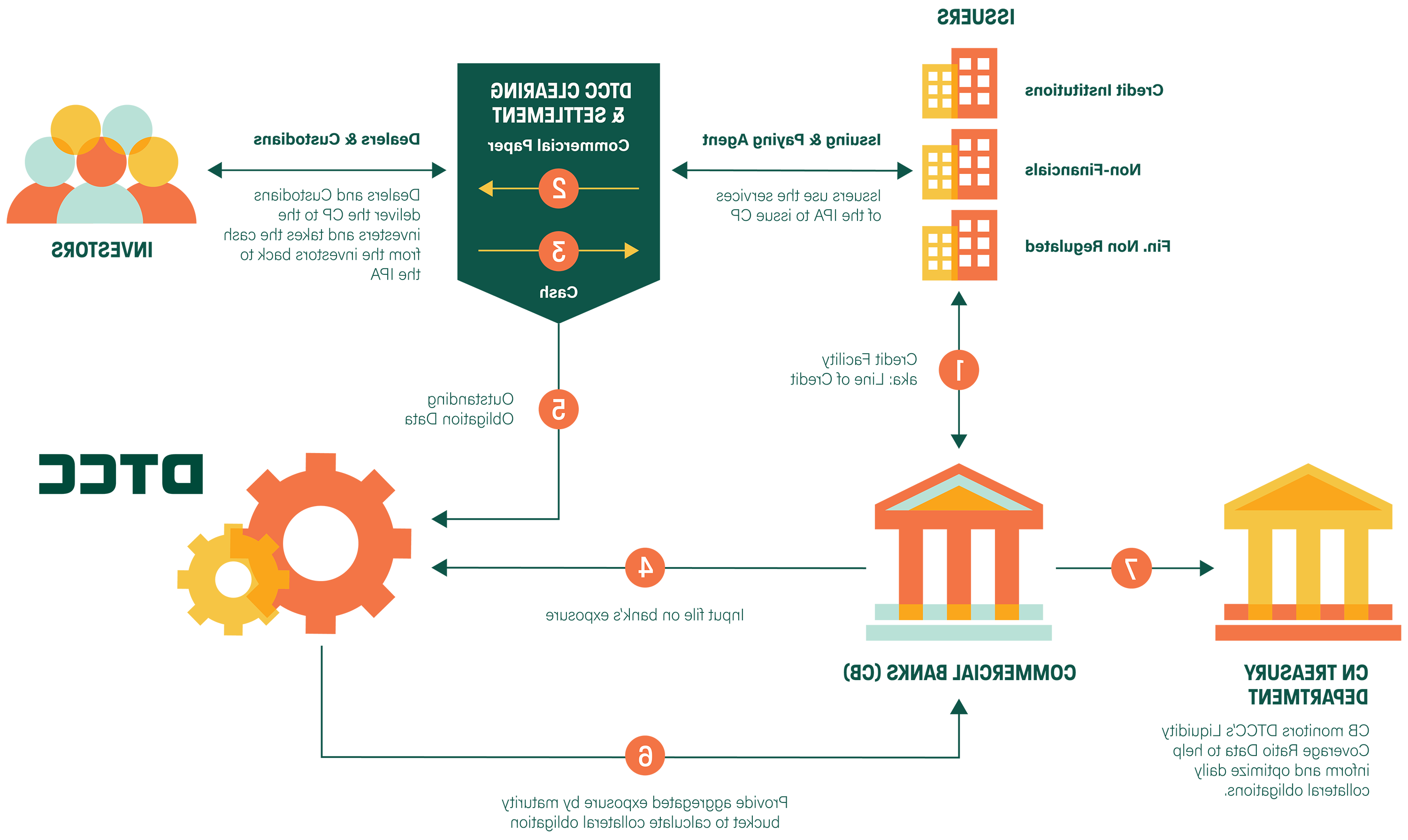 LRC SERVICES WORKFLOW