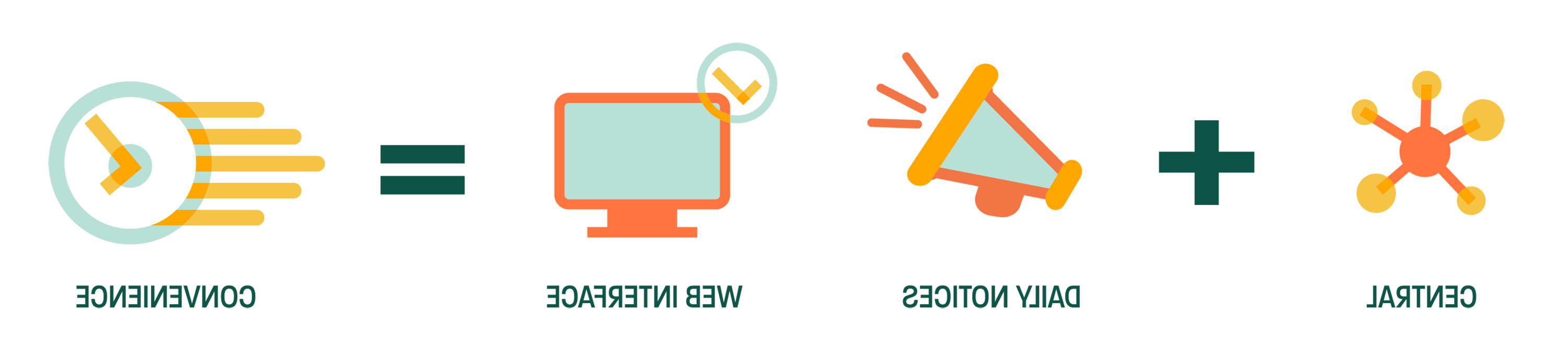 LENS Workflow